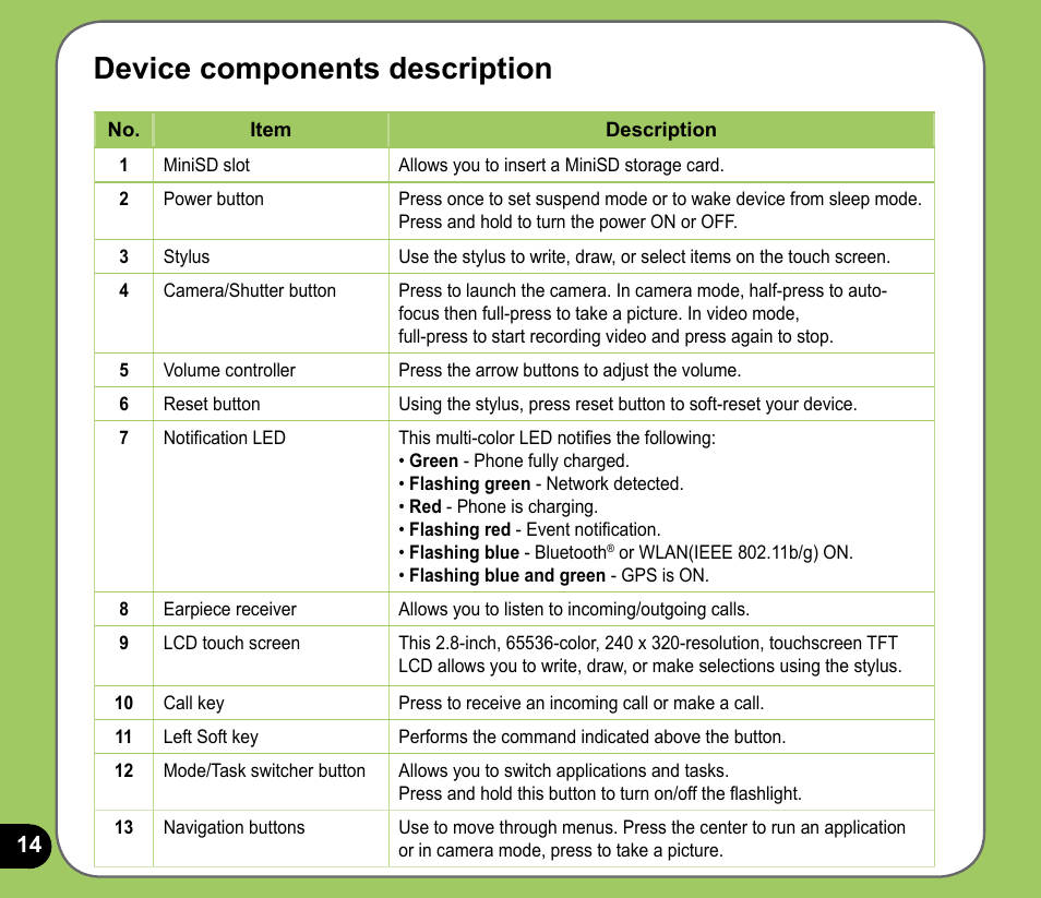 Device components description | Asus P535 User Manual | Page 14 / 132