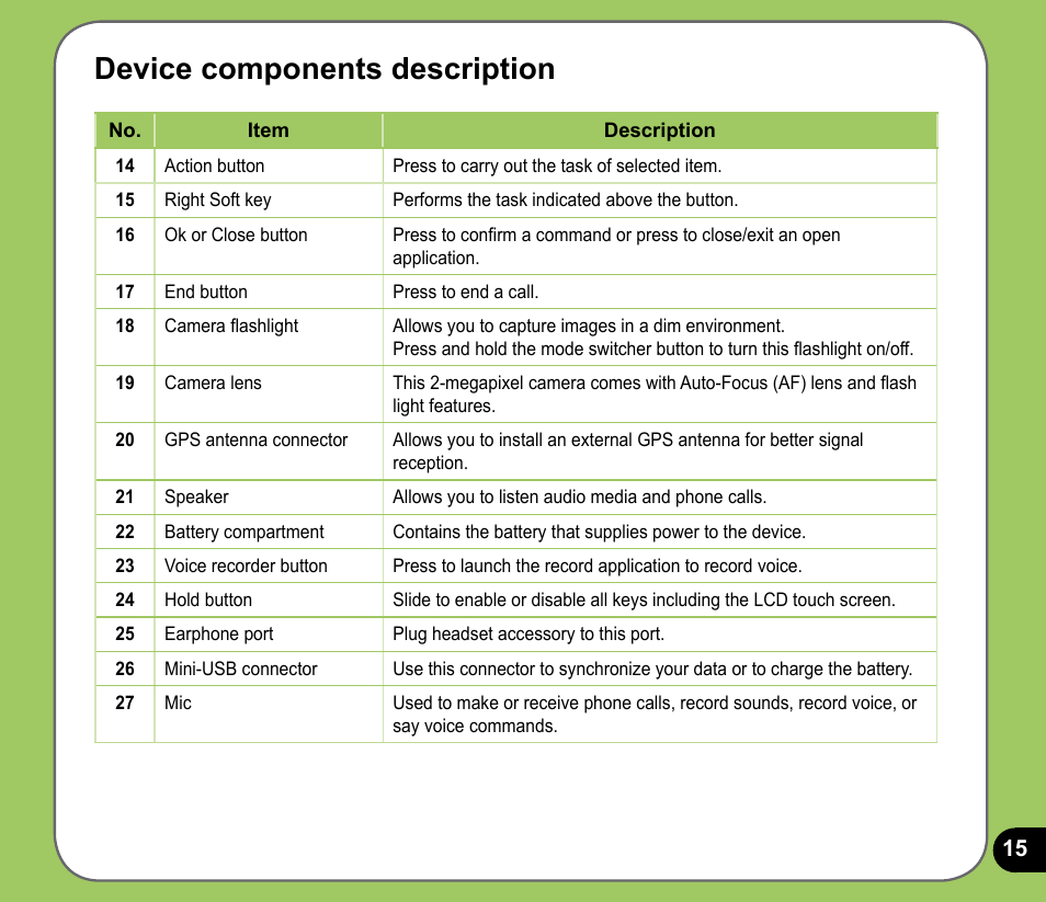 Device components description | Asus P535 User Manual | Page 15 / 132