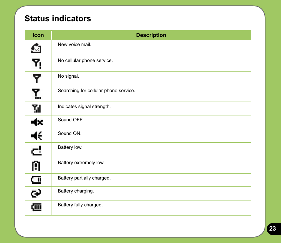 Status indicators | Asus P535 User Manual | Page 23 / 132