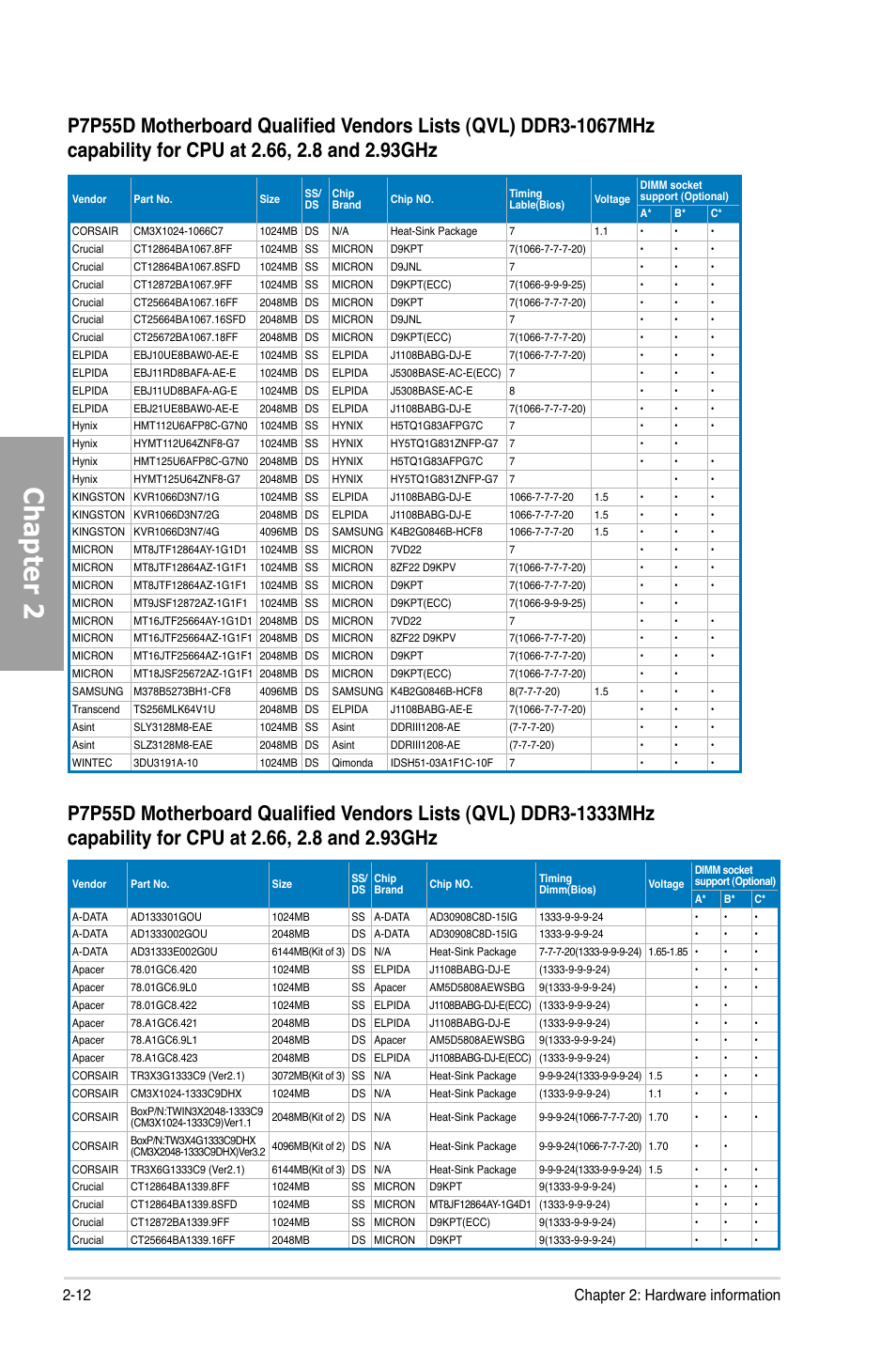 Chapter 2, 12 chapter 2: hardware information | Asus Motherboard P7P55D User Manual | Page 32 / 122