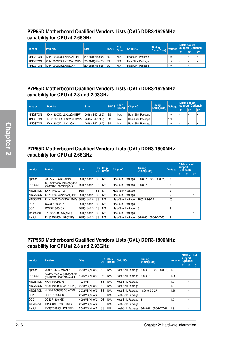 Chapter 2, 16 chapter 2: hardware information | Asus Motherboard P7P55D User Manual | Page 36 / 122