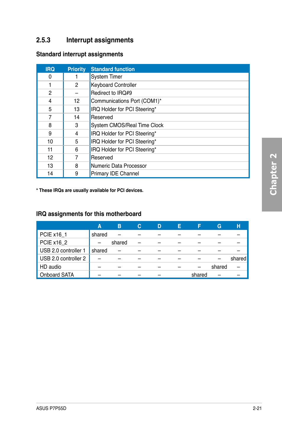 Chapter 2, 3 interrupt assignments | Asus Motherboard P7P55D User Manual | Page 41 / 122