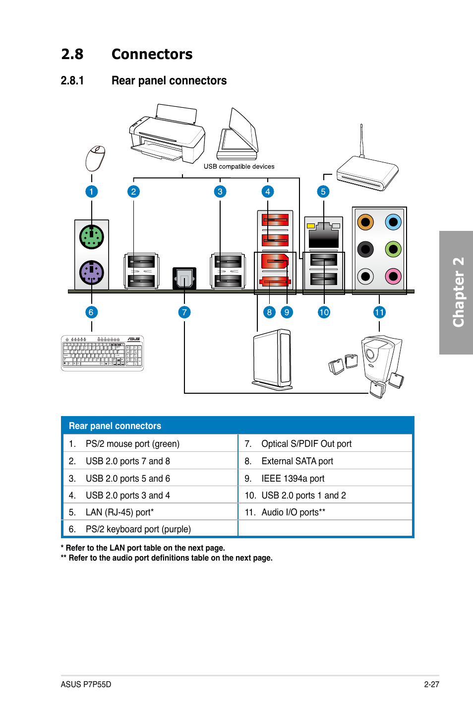 Chapter 2 2.8 connectors, 1 rear panel connectors | Asus Motherboard P7P55D User Manual | Page 47 / 122