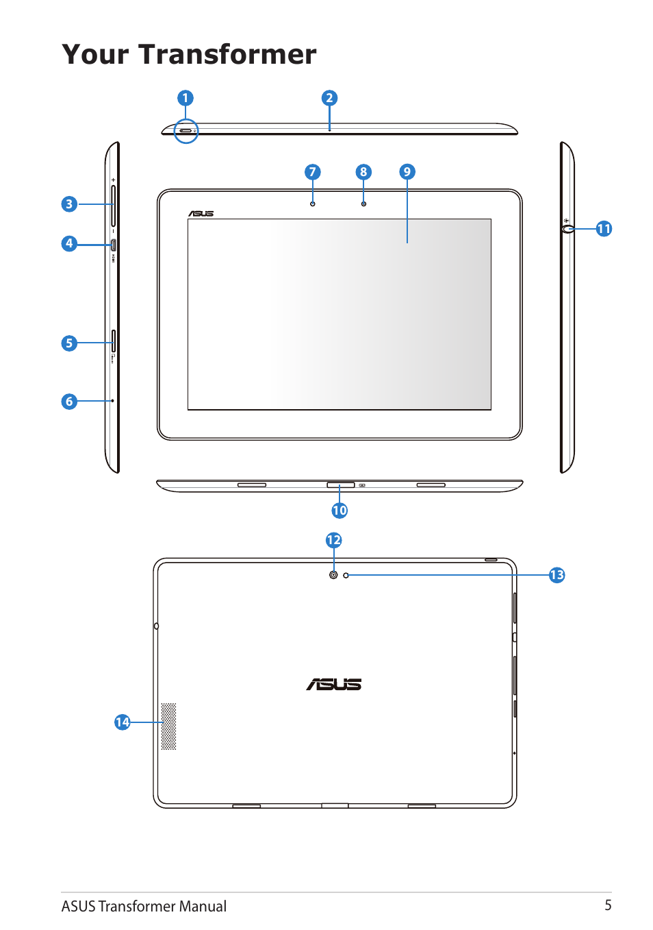 Your transformer | Asus TF201 User Manual | Page 5 / 80