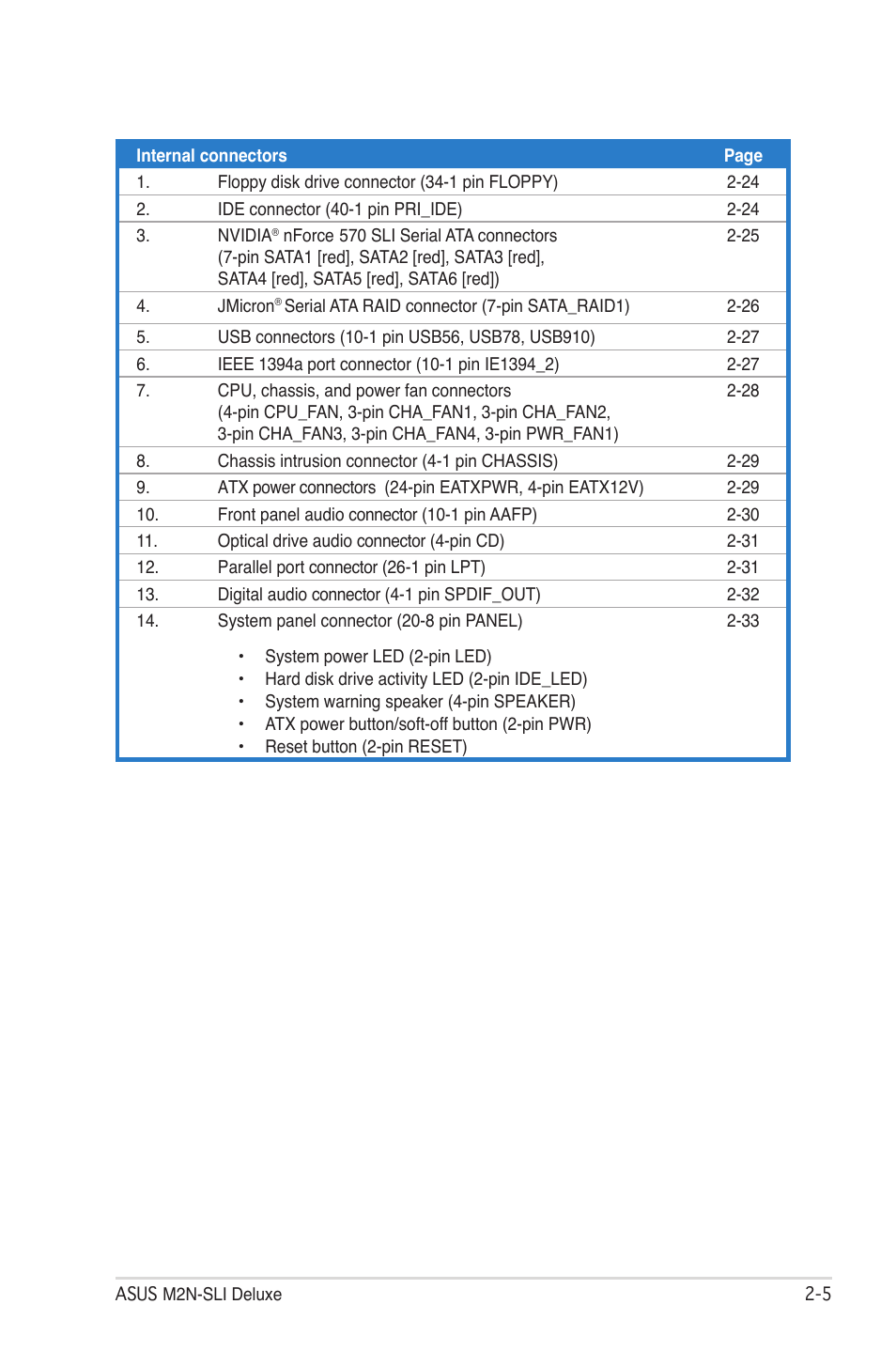 Asus M2N-SLI User Manual | Page 29 / 166