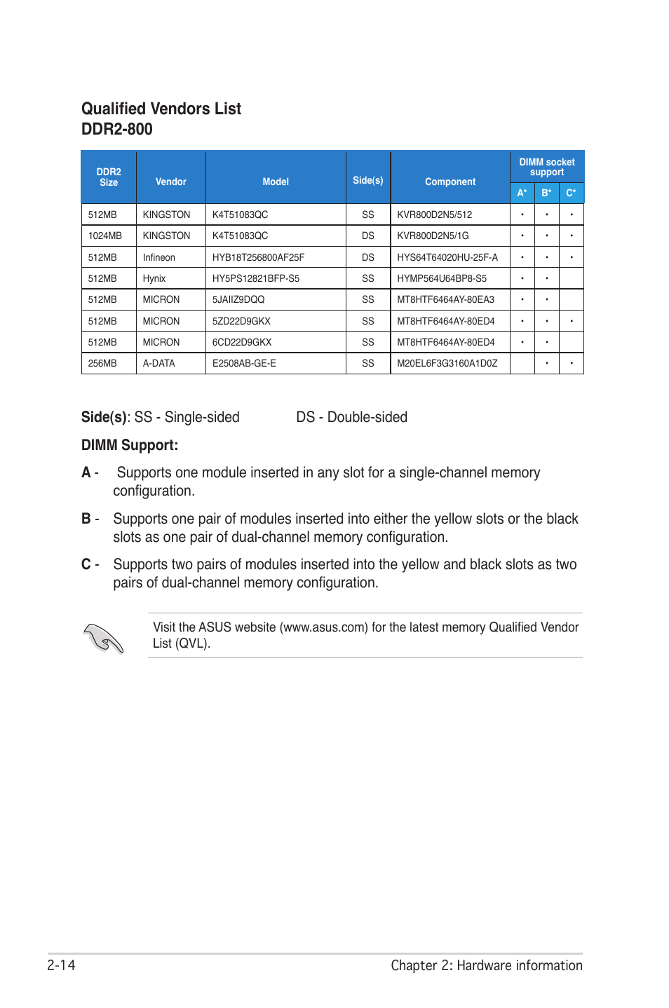 Qualified vendors list ddr2-800,  chapter 2: hardware information | Asus M2N-SLI User Manual | Page 38 / 166