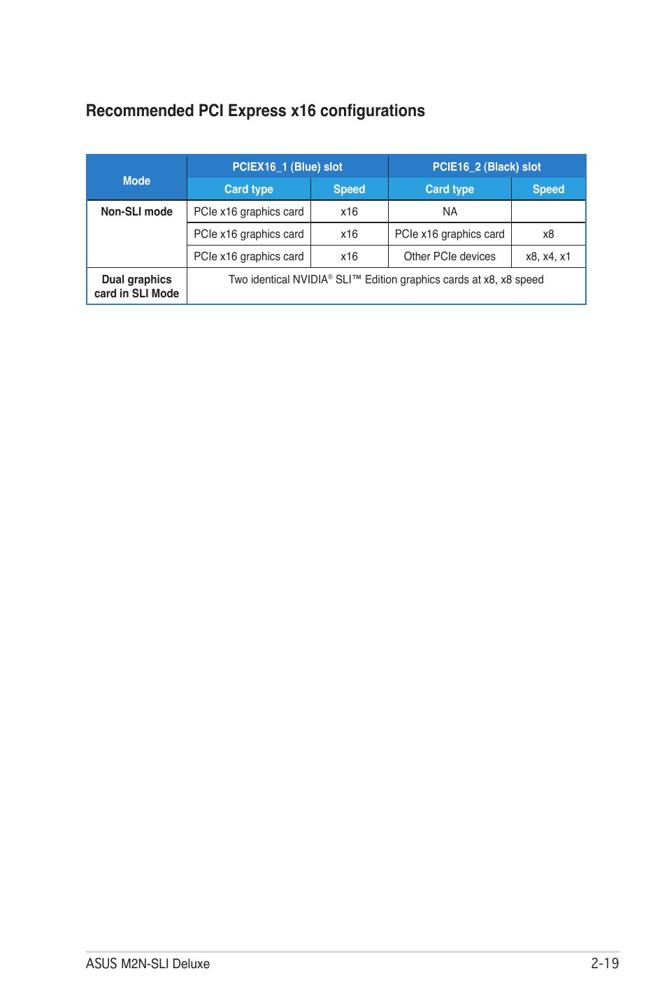 Recommended pci express x16 configurations | Asus M2N-SLI User Manual | Page 43 / 166