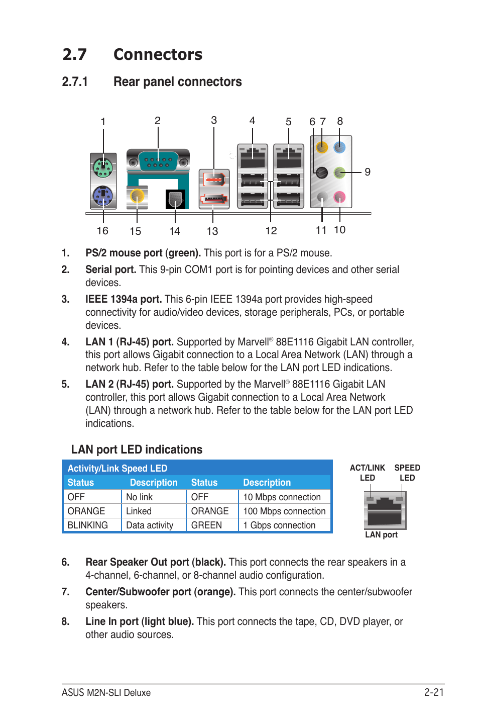 7 connectors, 1 rear panel connectors, Lan port led indications | Asus M2N-SLI User Manual | Page 45 / 166