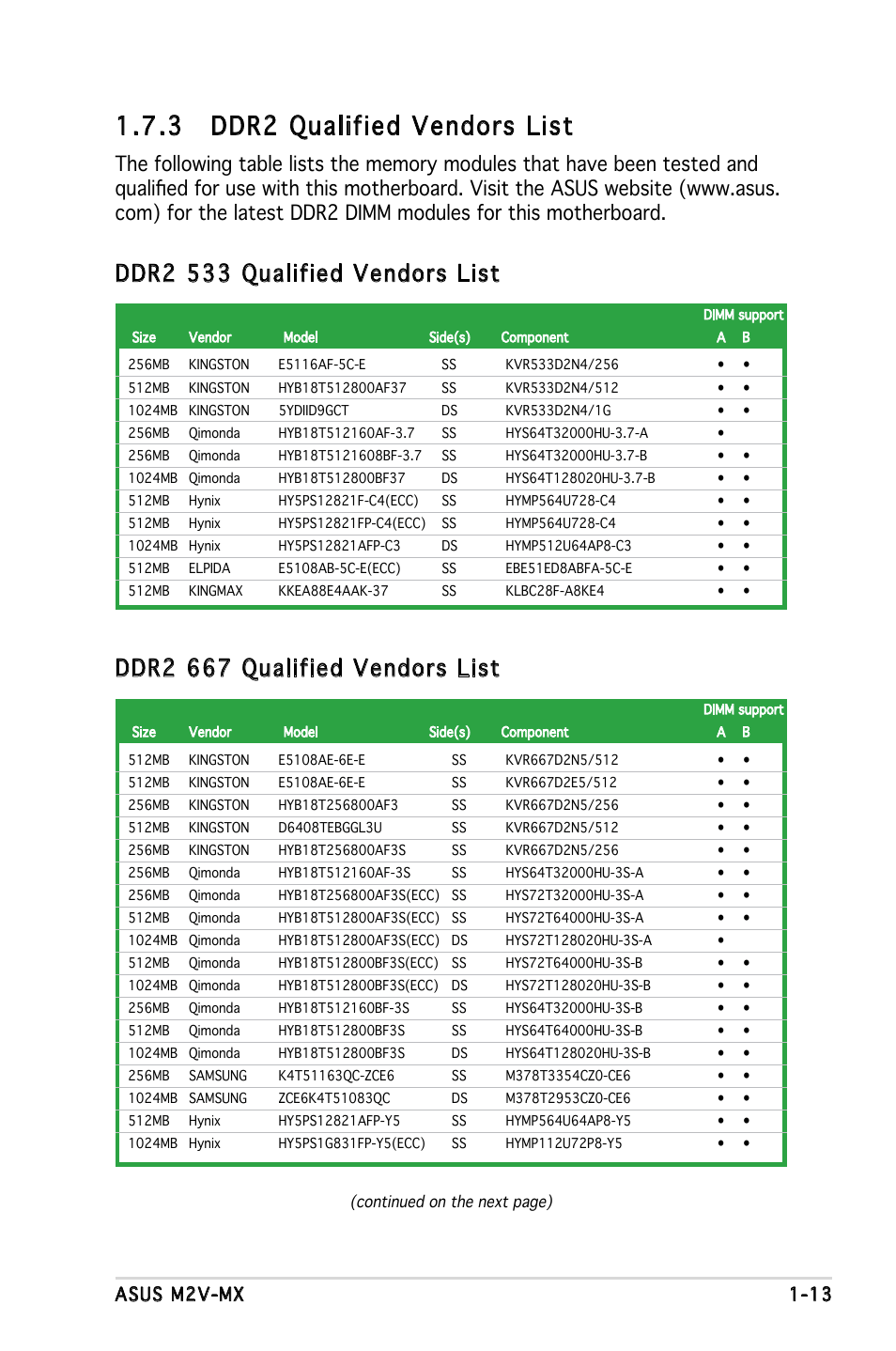 3 ddr2 qualified vendors list, Ddr2 533 qualified vendors list, Ddr2 667 qualified vendors list | Asus m2v-mx 1-13 | Asus Motherboard M2V-MX User Manual | Page 23 / 90