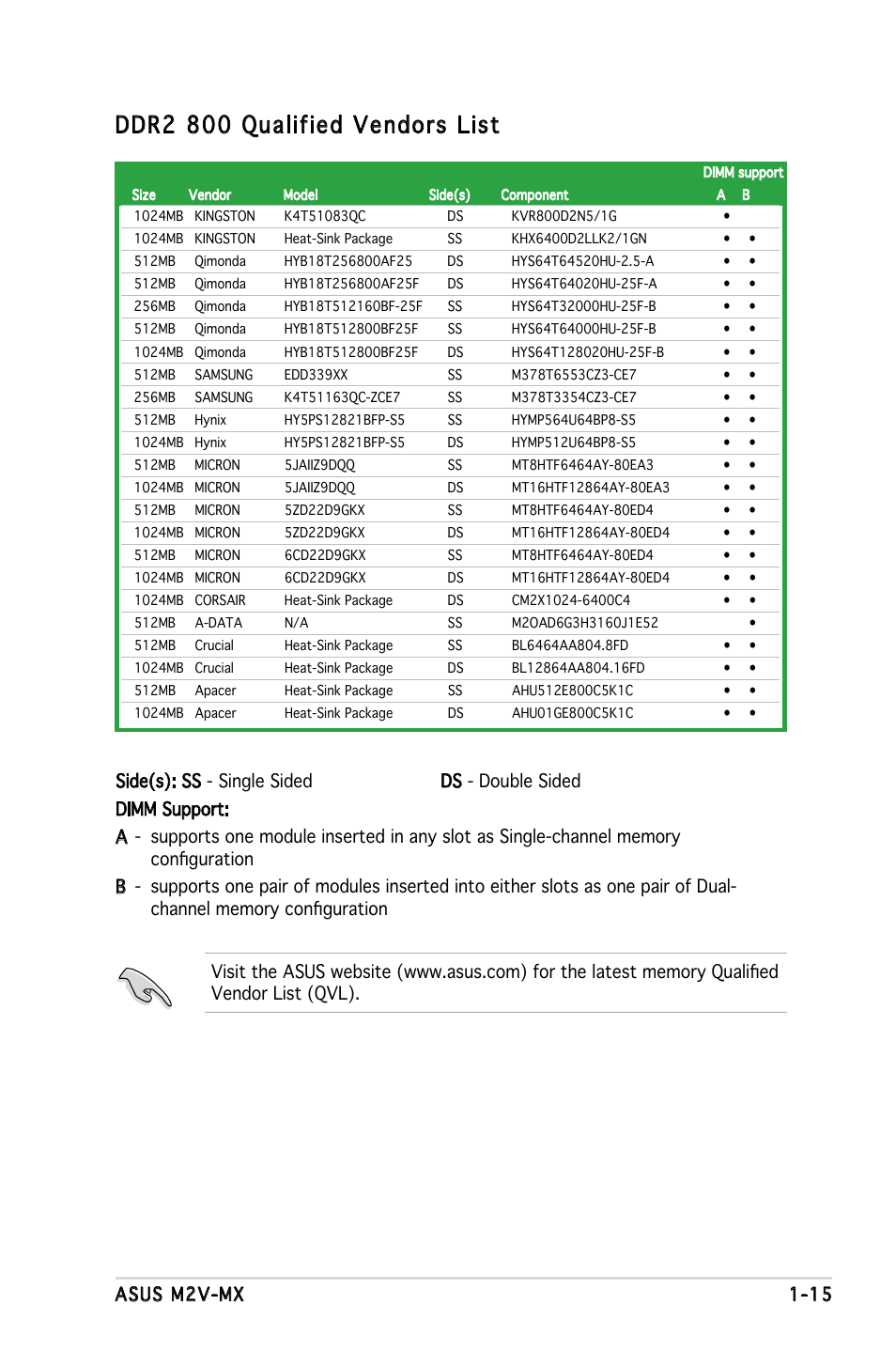 Ddr2 800 qualified vendors list, Asus m2v-mx 1-15 | Asus Motherboard M2V-MX User Manual | Page 25 / 90