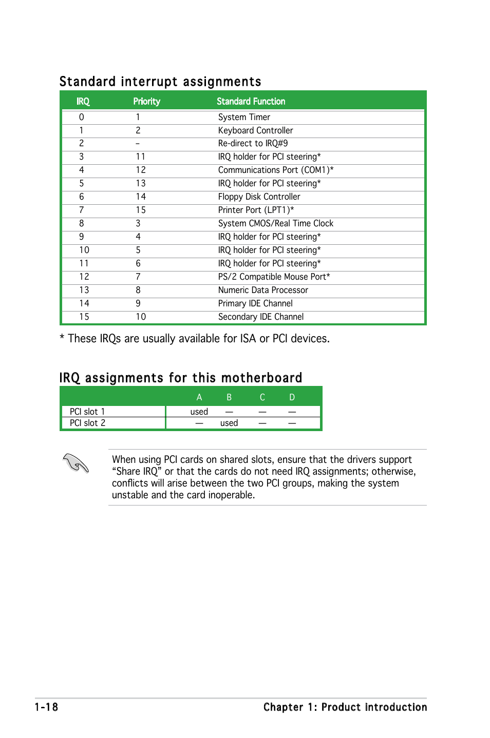 Standard interrupt assignments, Irq assignments for this motherboard | Asus Motherboard M2V-MX User Manual | Page 28 / 90