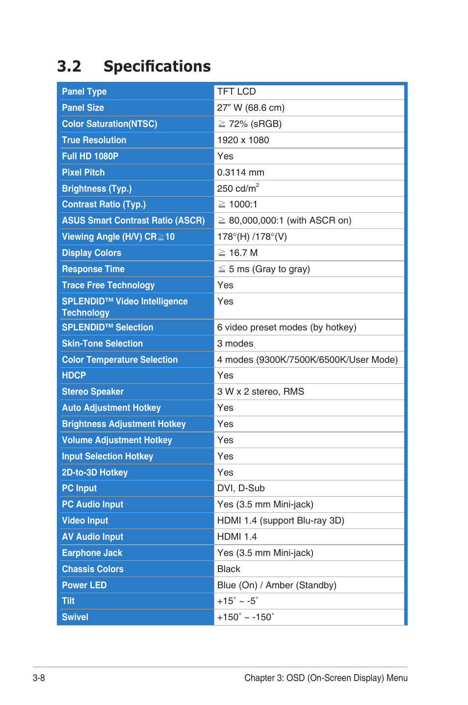 2 specifications, Specifications -8 | Asus LCD Monitor VG27AH User Manual | Page 22 / 26