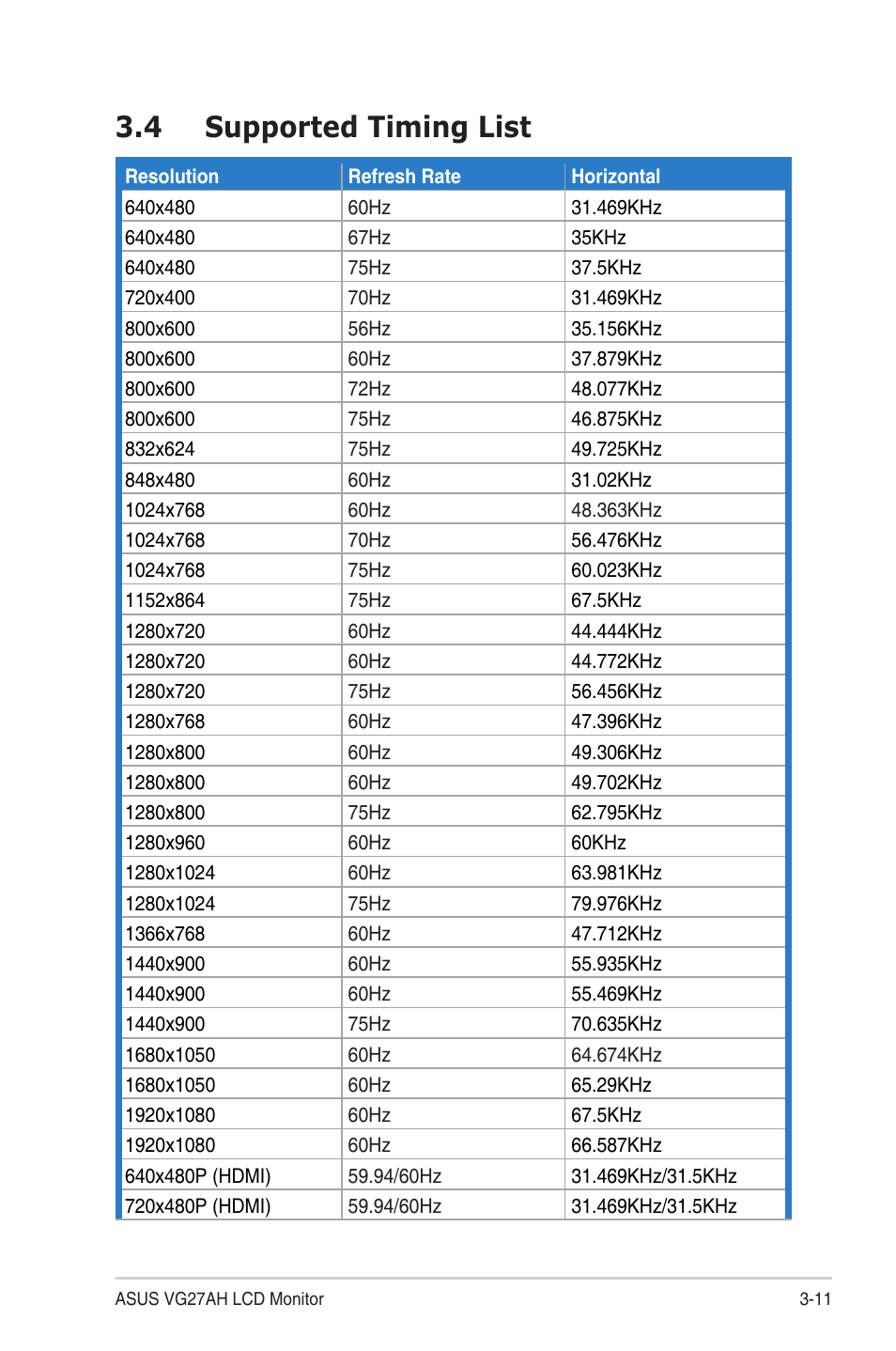 4 supported timing list, Supported timing list -11 | Asus LCD Monitor VG27AH User Manual | Page 25 / 26