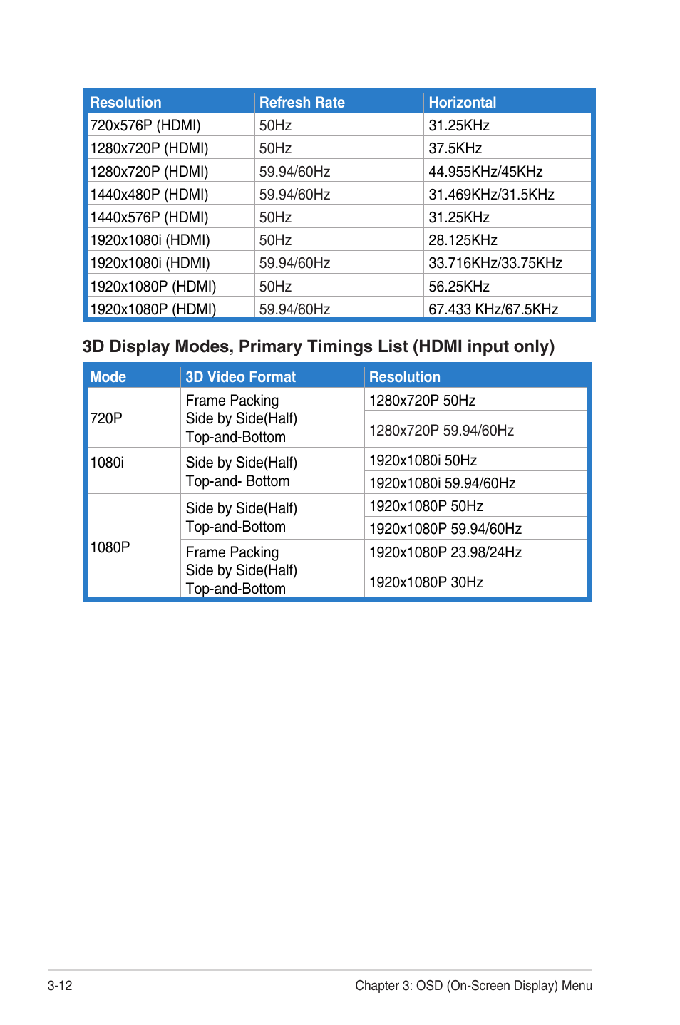 Asus LCD Monitor VG27AH User Manual | Page 26 / 26