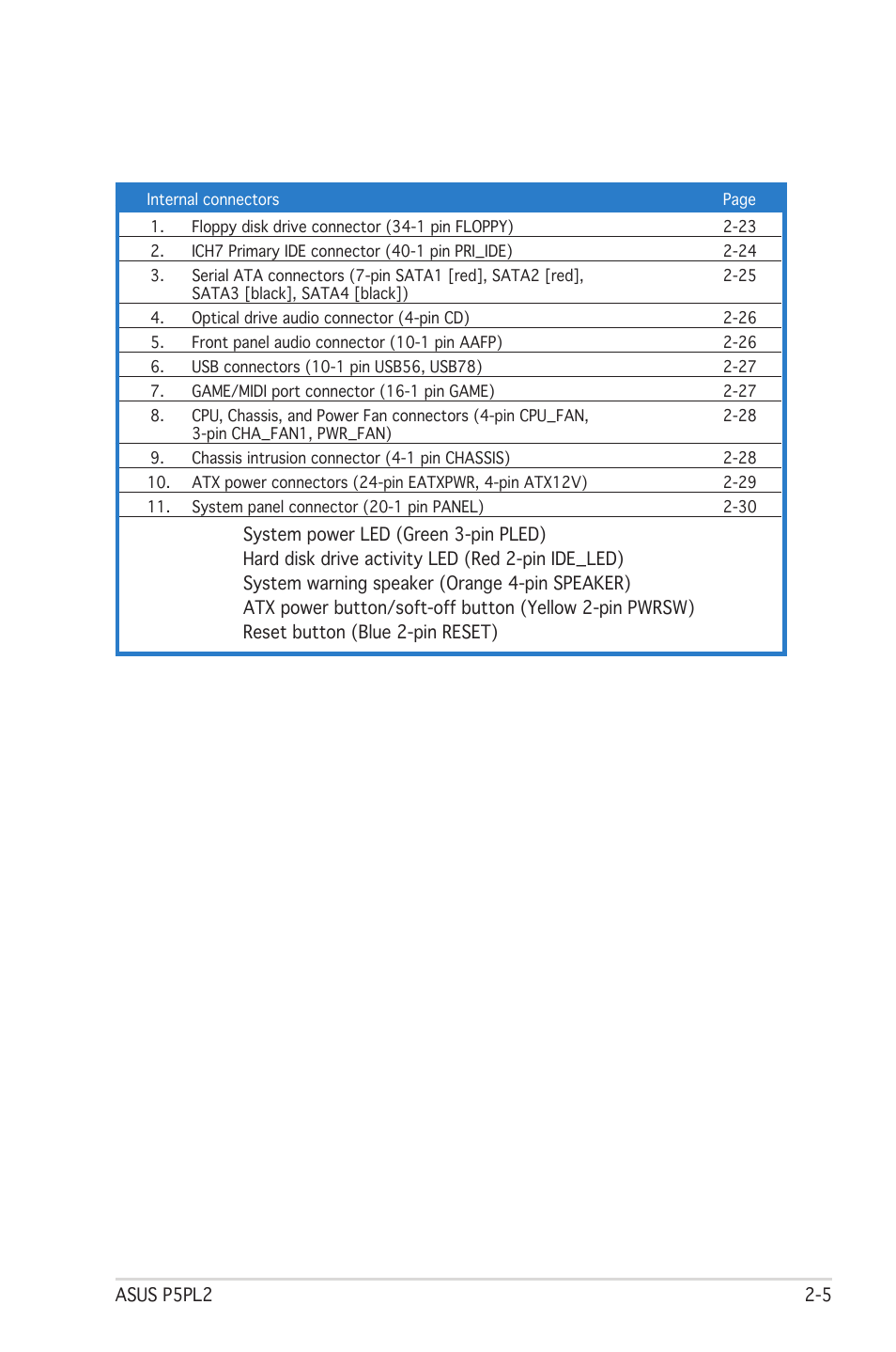 Asus Motherboard P5PL2 User Manual | Page 25 / 116