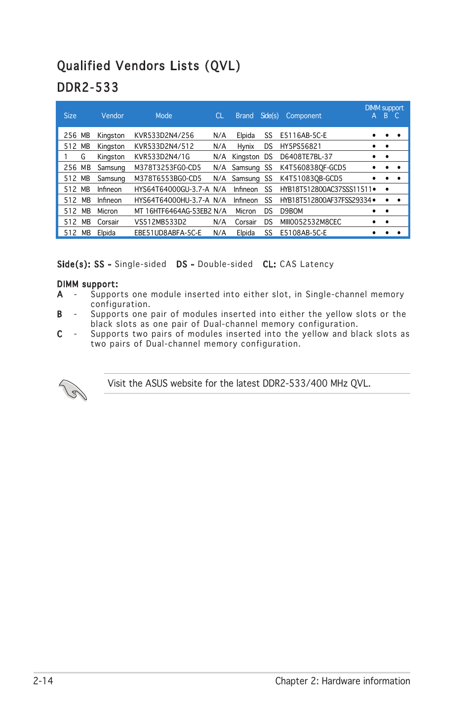 Qualified vendors lists (qvl), Ddr2-533, 14 chapter 2: hardware information | Asus Motherboard P5PL2 User Manual | Page 34 / 116