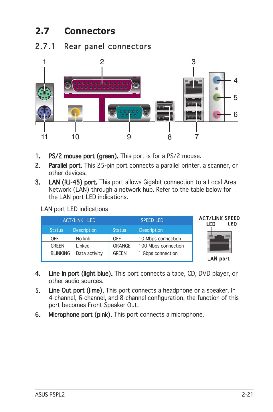 7 connectors, 1 rear panel connectors | Asus Motherboard P5PL2 User Manual | Page 41 / 116