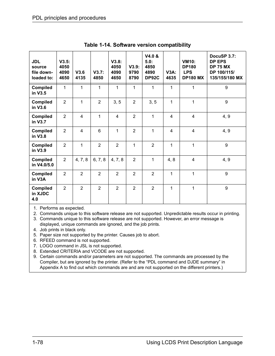 Xerox 4112-4127 Enterprise Printing System-192 User Manual | Page 104 / 506