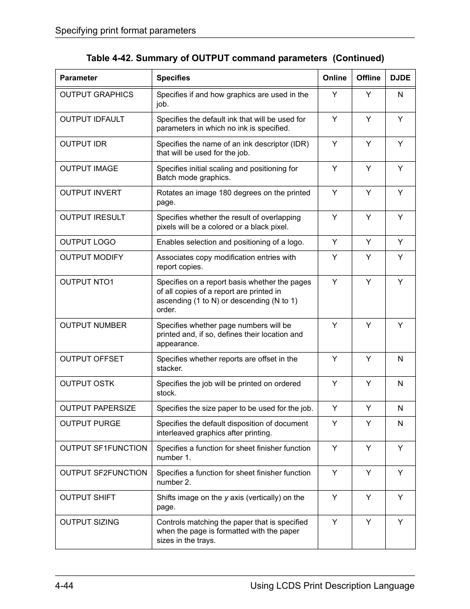 Xerox 4112-4127 Enterprise Printing System-192 User Manual | Page 284 / 506