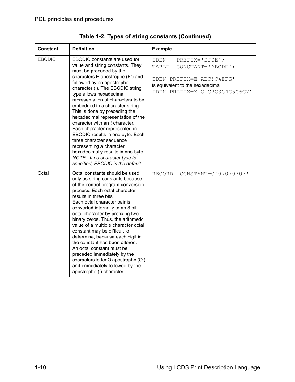 Xerox 4112-4127 Enterprise Printing System-192 User Manual | Page 36 / 506