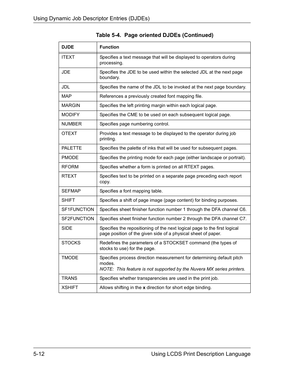 Xerox 4112-4127 Enterprise Printing System-192 User Manual | Page 366 / 506