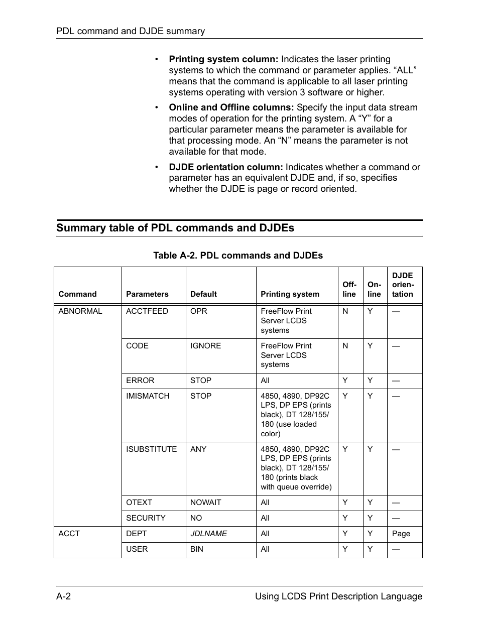 Summary table of pdl commands and djdes | Xerox 4112-4127 Enterprise Printing System-192 User Manual | Page 438 / 506