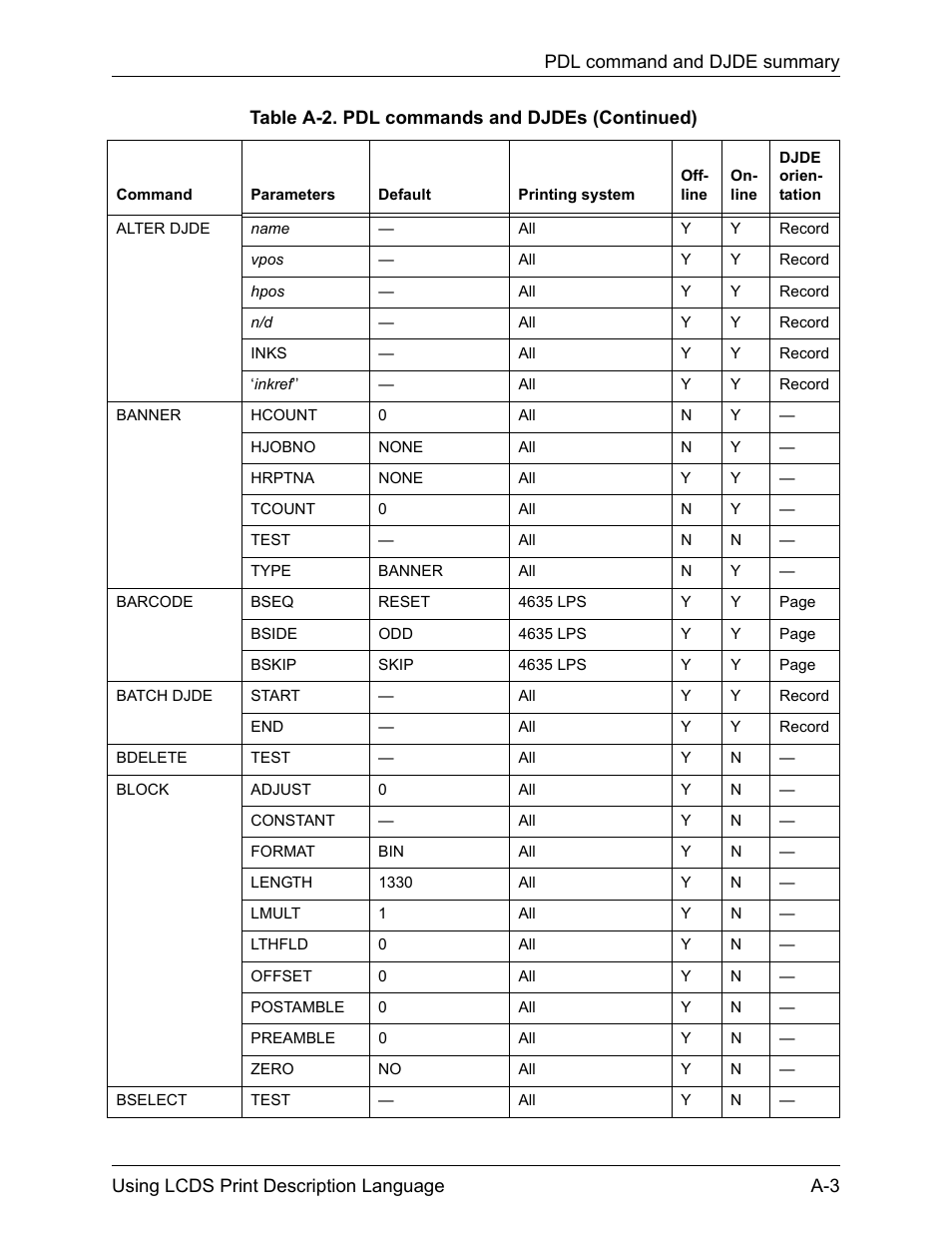 Xerox 4112-4127 Enterprise Printing System-192 User Manual | Page 439 / 506