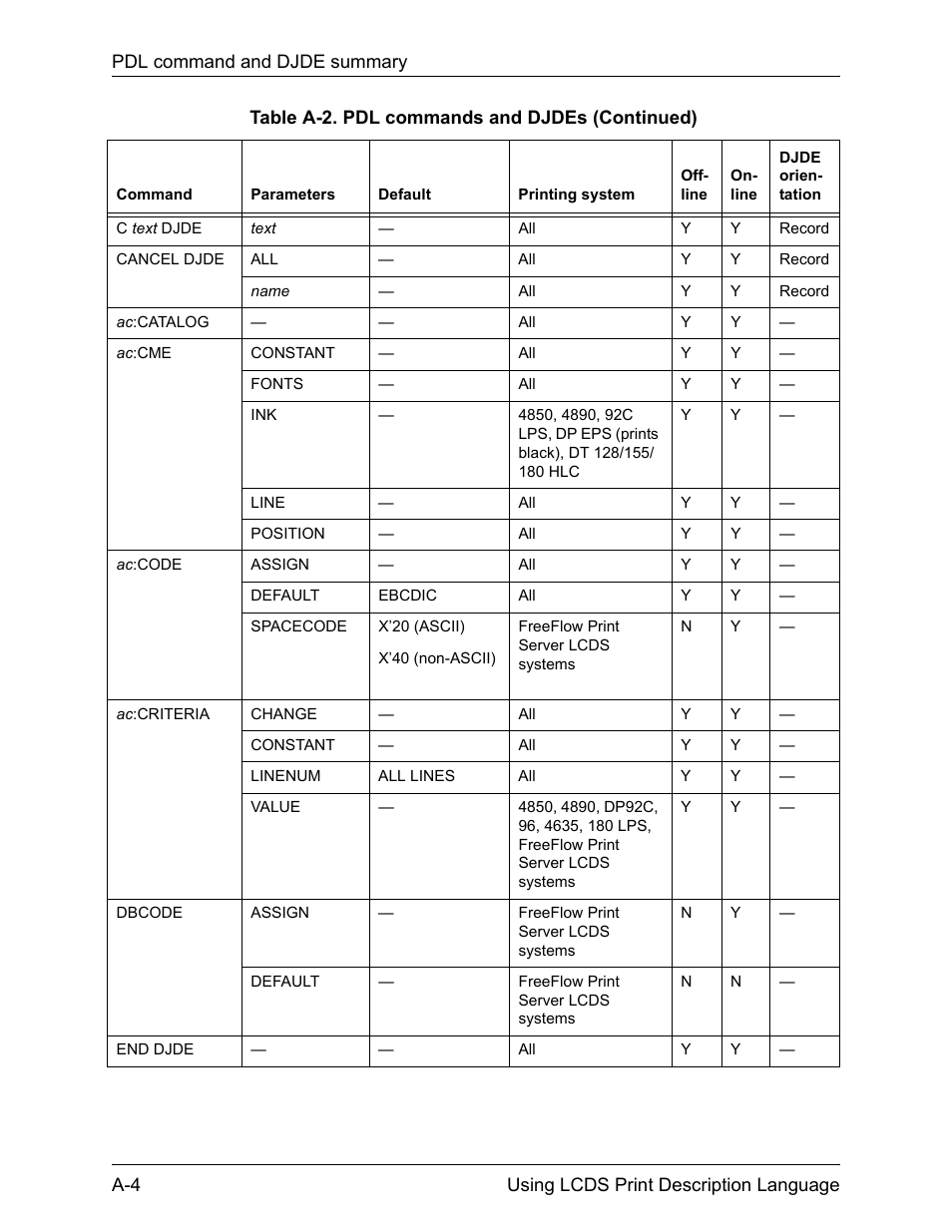 Xerox 4112-4127 Enterprise Printing System-192 User Manual | Page 440 / 506