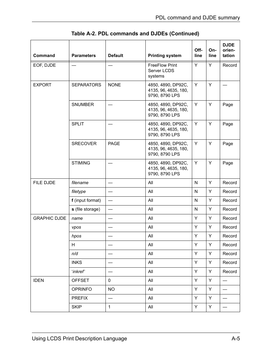 Xerox 4112-4127 Enterprise Printing System-192 User Manual | Page 441 / 506