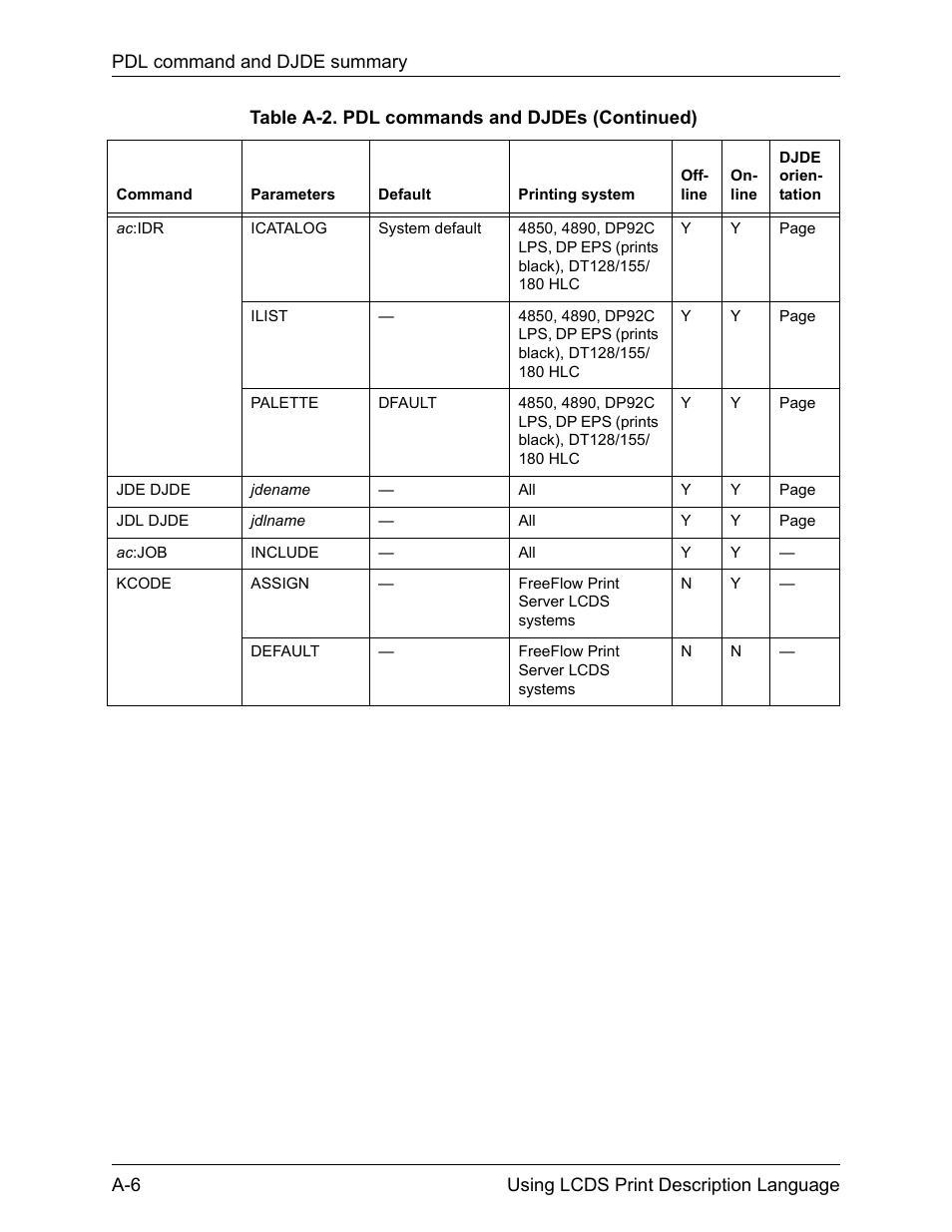 Xerox 4112-4127 Enterprise Printing System-192 User Manual | Page 442 / 506