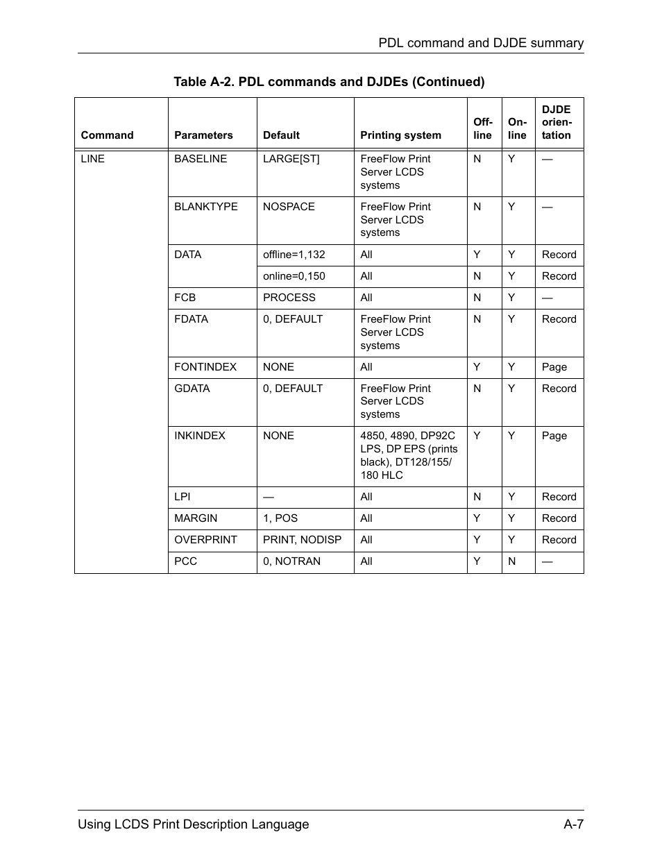 Xerox 4112-4127 Enterprise Printing System-192 User Manual | Page 443 / 506