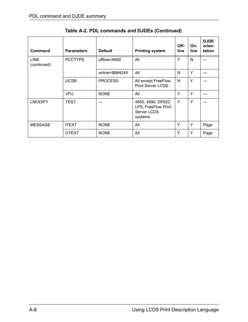 Xerox 4112-4127 Enterprise Printing System-192 User Manual | Page 444 / 506