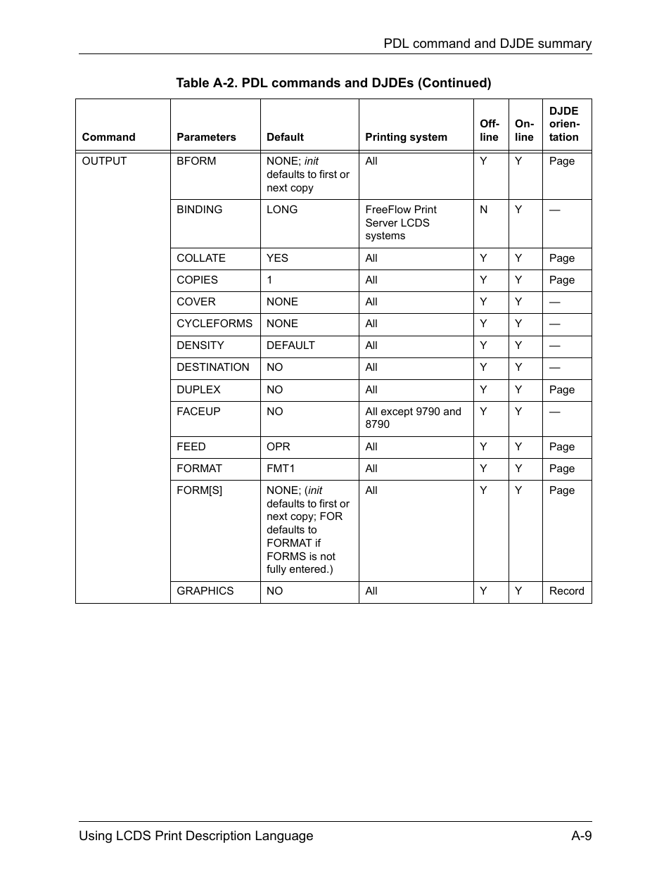 Xerox 4112-4127 Enterprise Printing System-192 User Manual | Page 445 / 506