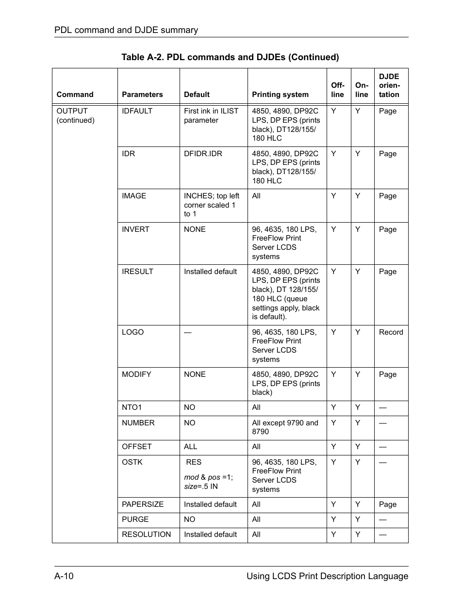 Xerox 4112-4127 Enterprise Printing System-192 User Manual | Page 446 / 506