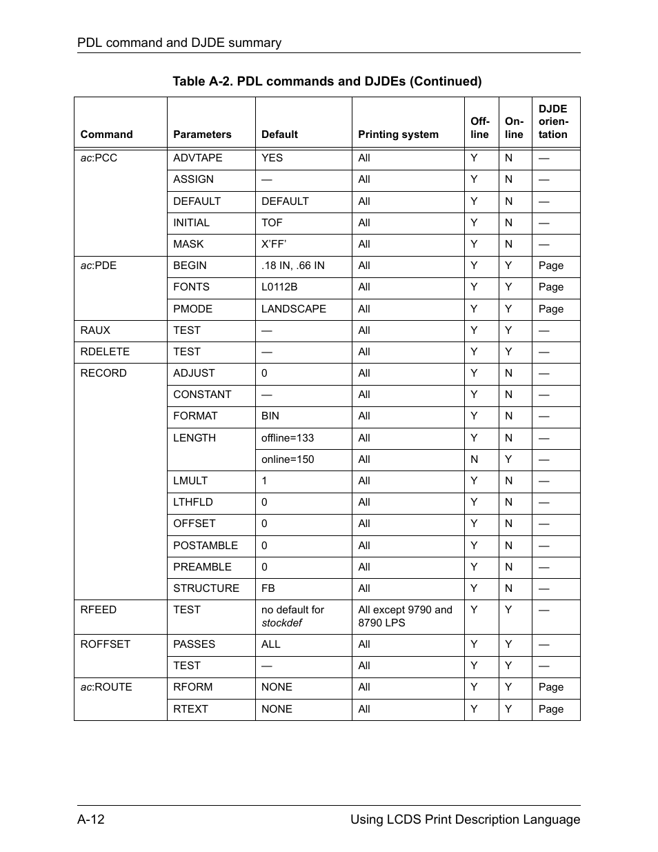 Xerox 4112-4127 Enterprise Printing System-192 User Manual | Page 448 / 506