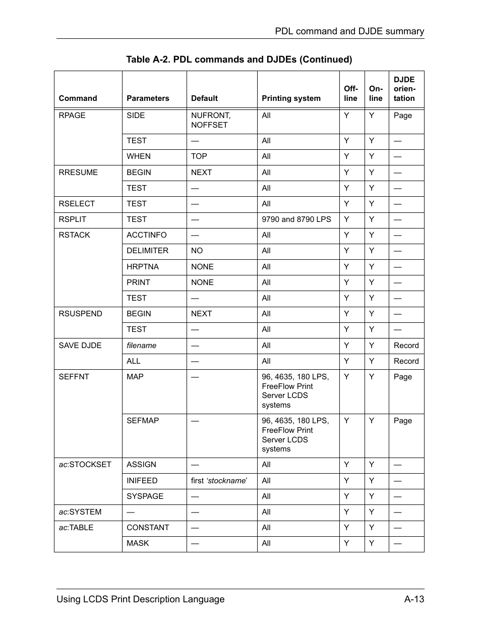 Xerox 4112-4127 Enterprise Printing System-192 User Manual | Page 449 / 506