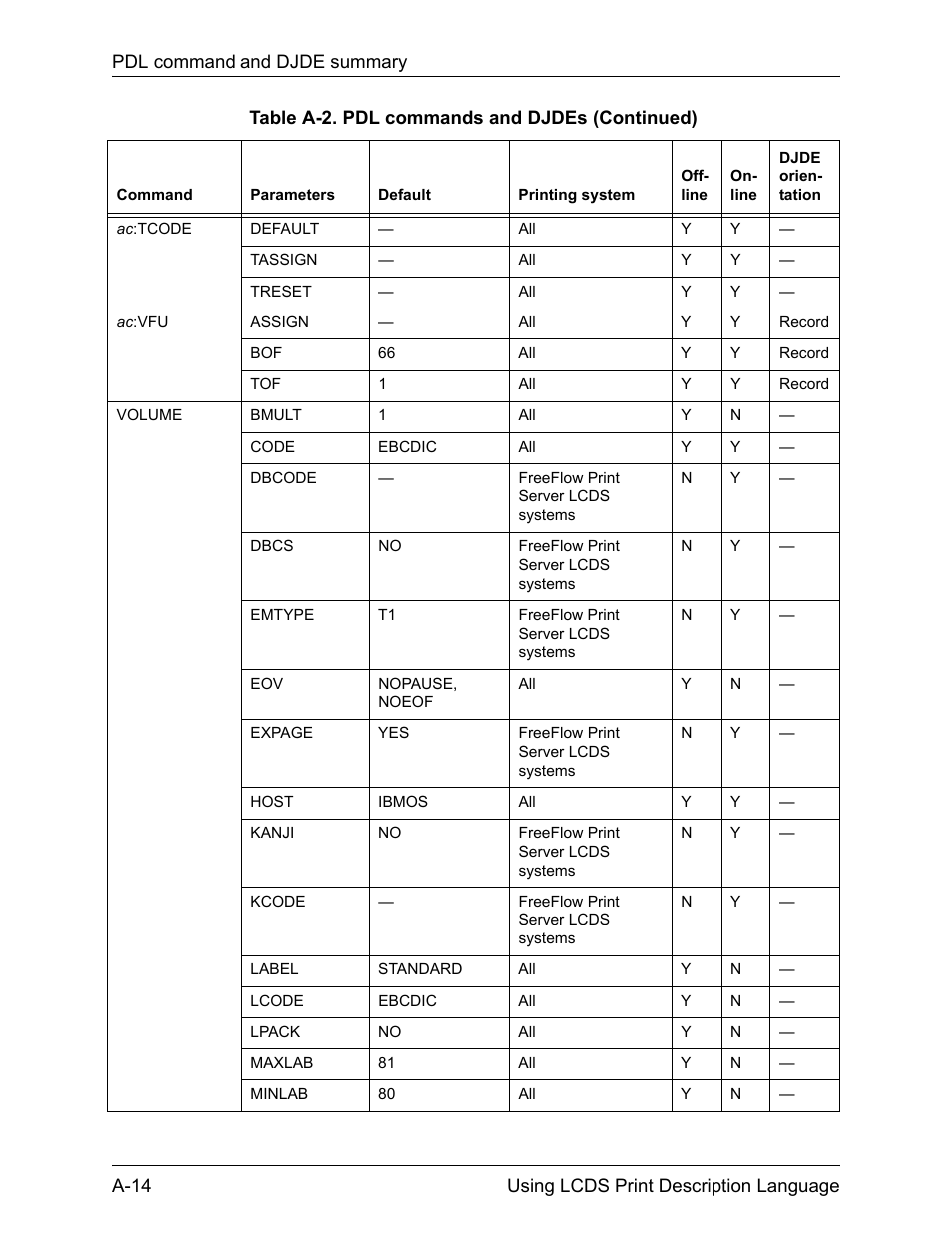 Xerox 4112-4127 Enterprise Printing System-192 User Manual | Page 450 / 506