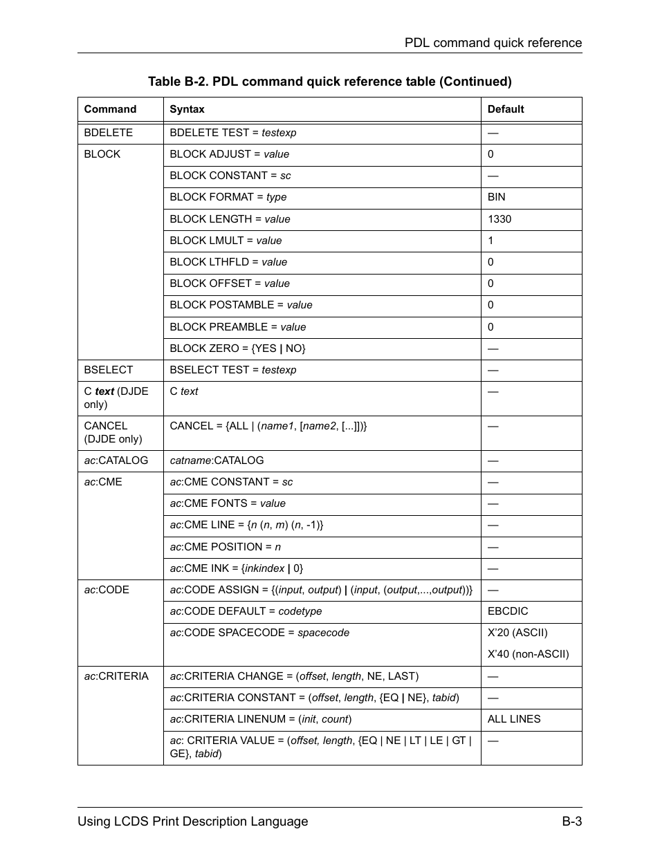 Xerox 4112-4127 Enterprise Printing System-192 User Manual | Page 455 / 506