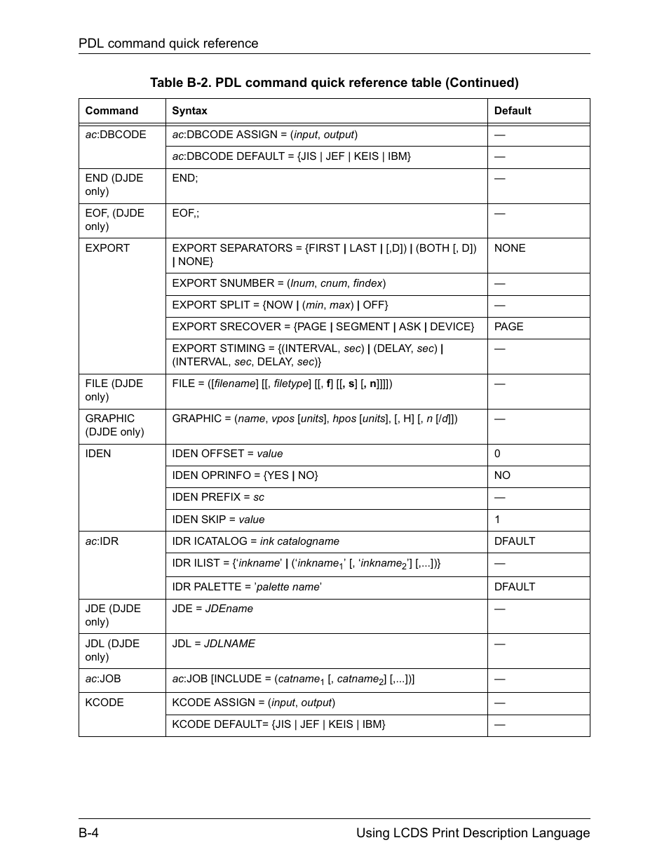 Xerox 4112-4127 Enterprise Printing System-192 User Manual | Page 456 / 506