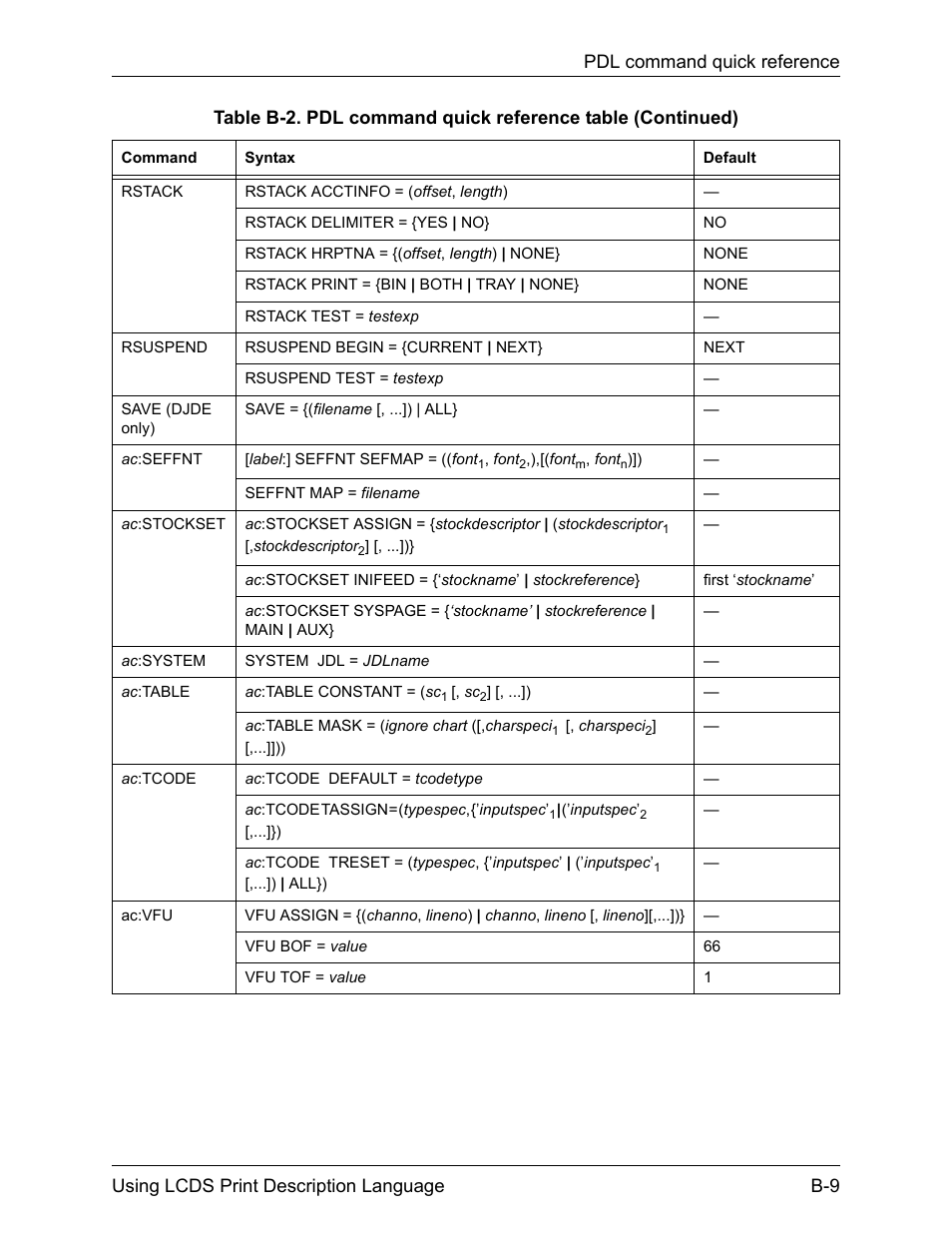 Xerox 4112-4127 Enterprise Printing System-192 User Manual | Page 461 / 506