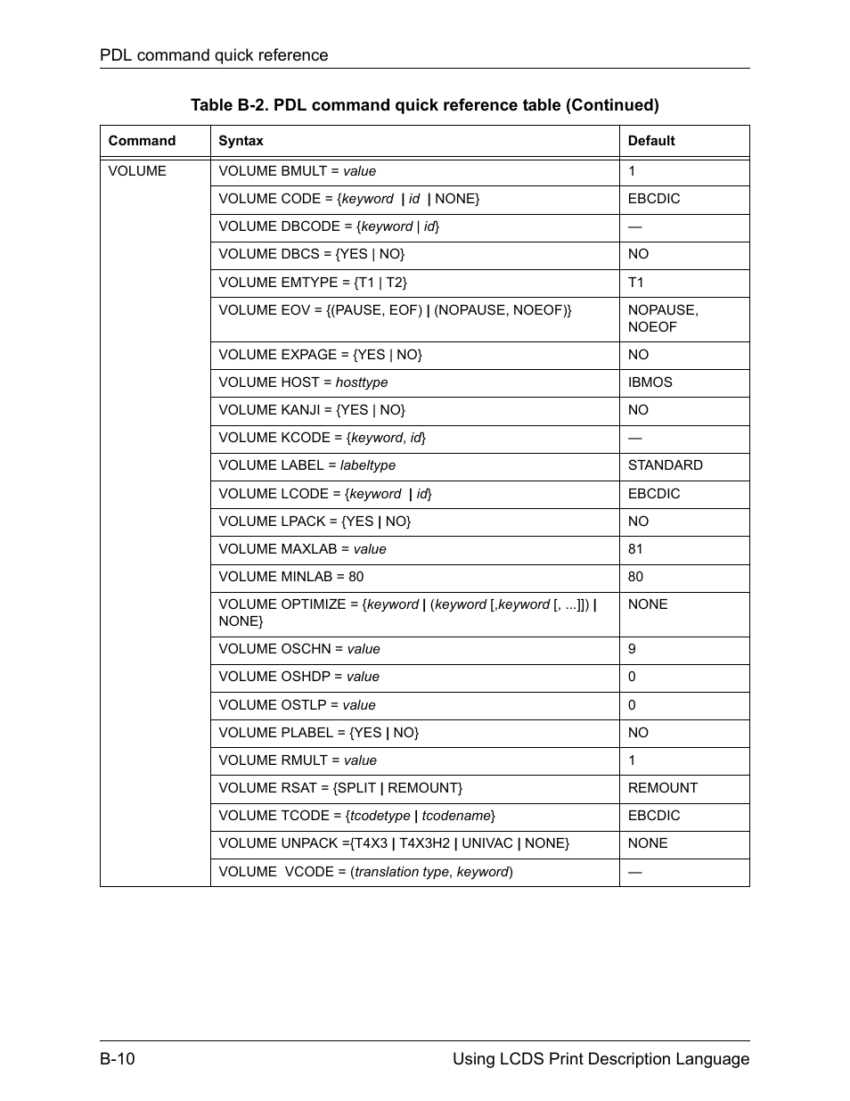 Xerox 4112-4127 Enterprise Printing System-192 User Manual | Page 462 / 506