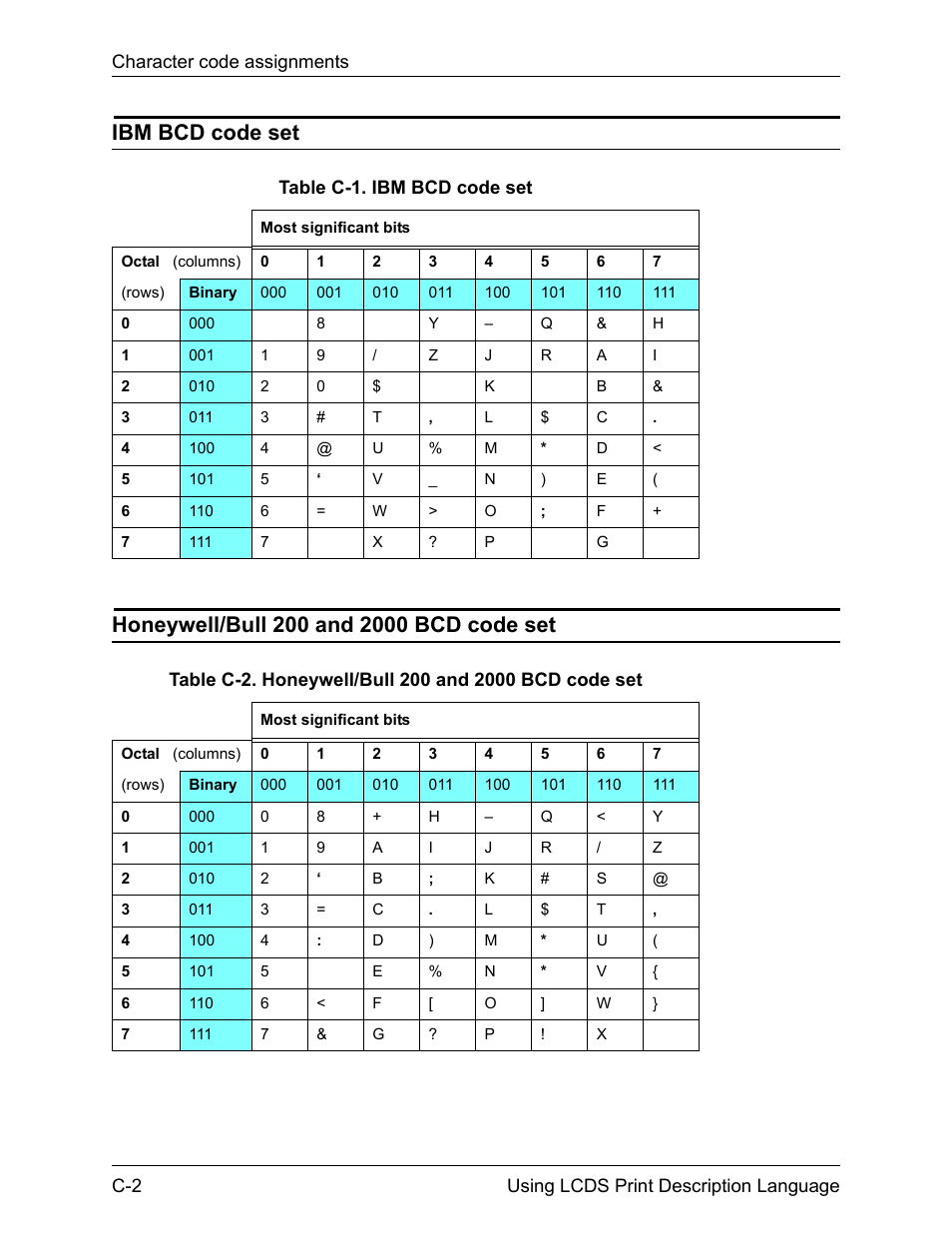 Xerox 4112-4127 Enterprise Printing System-192 User Manual | Page 464 / 506