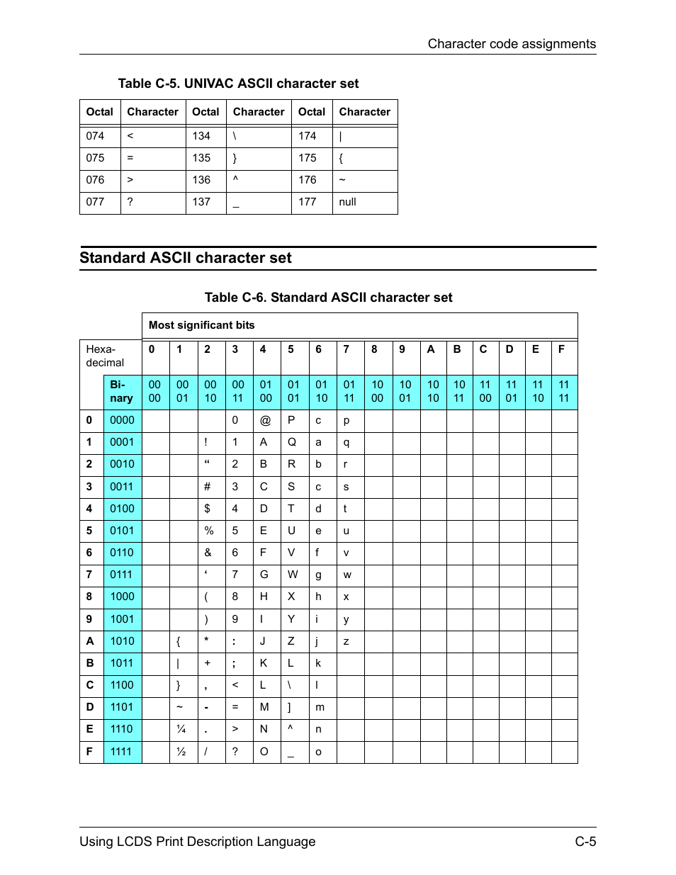 Standard ascii character set | Xerox 4112-4127 Enterprise Printing System-192 User Manual | Page 467 / 506