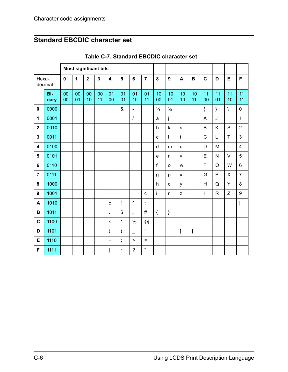 Standard ebcdic character set | Xerox 4112-4127 Enterprise Printing System-192 User Manual | Page 468 / 506