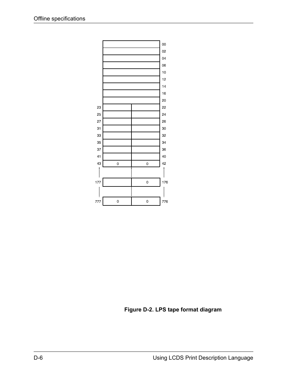 Xerox 4112-4127 Enterprise Printing System-192 User Manual | Page 476 / 506