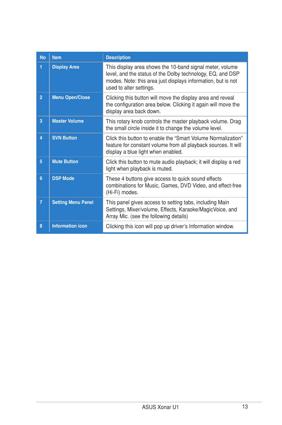 Asus External USB Audio Station Xonar U1 User Manual | Page 19 / 46