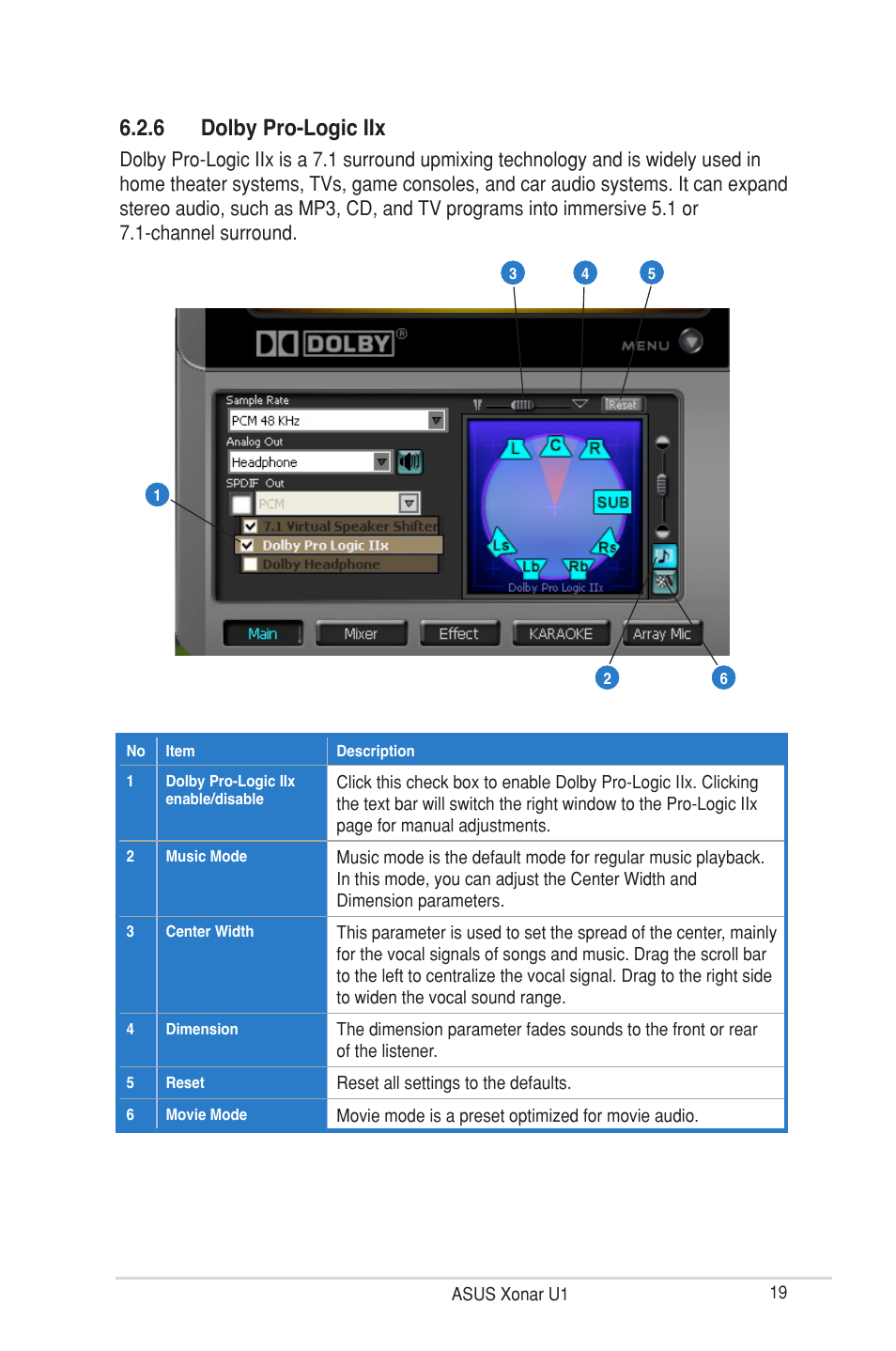 6 dolby pro-logic iix | Asus External USB Audio Station Xonar U1 User Manual | Page 25 / 46