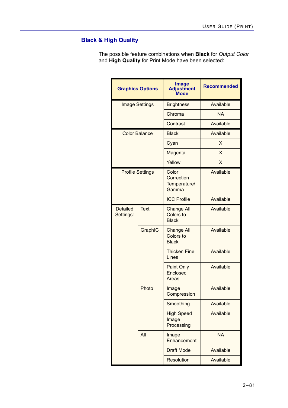 Black & high quality, Black & high quality 2-81, Black & high quality 81 | Xerox WorkCentre M24-2780 User Manual | Page 245 / 441