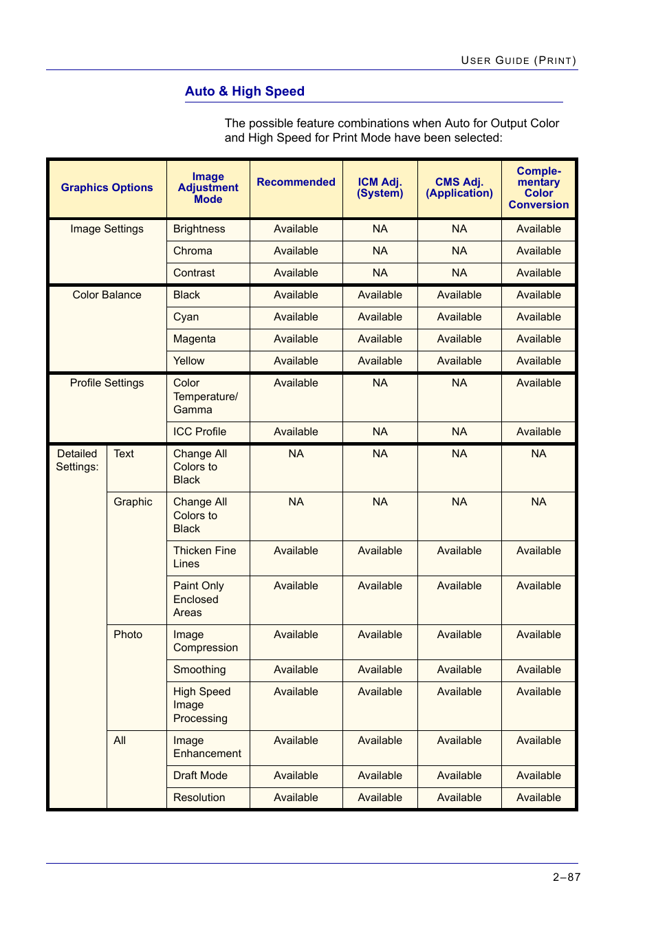 Auto & high speed, Auto & high speed 2-87, Auto & high speed 87 | Xerox WorkCentre M24-2780 User Manual | Page 251 / 441