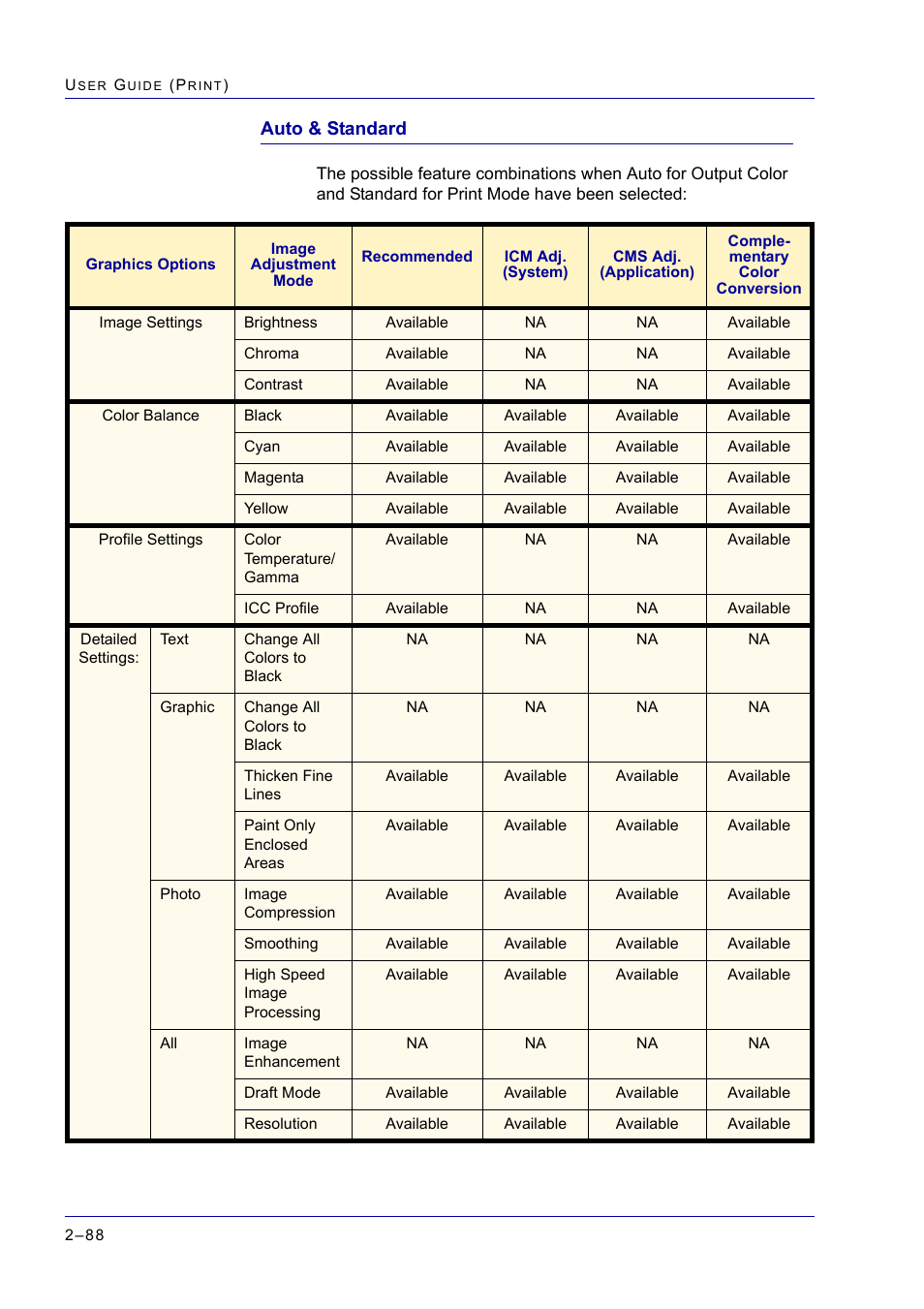 Auto & standard, Auto & standard 2-88, Auto & standard 88 | Xerox WorkCentre M24-2780 User Manual | Page 252 / 441